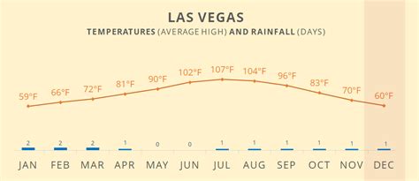 weather las vegas december